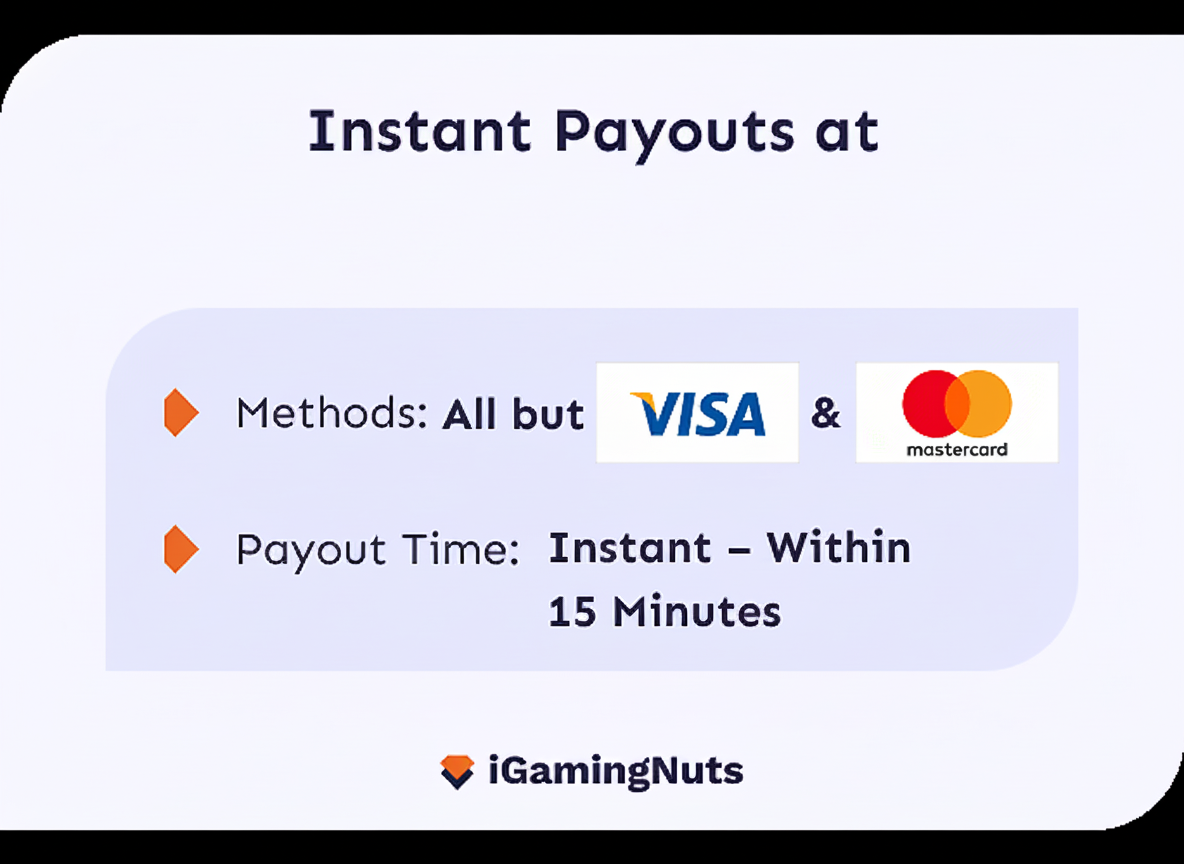 Infographic showing instant payout methods at UK casinos — all methods except Visa and Mastercard, with payout time of instant to within 15 minutes